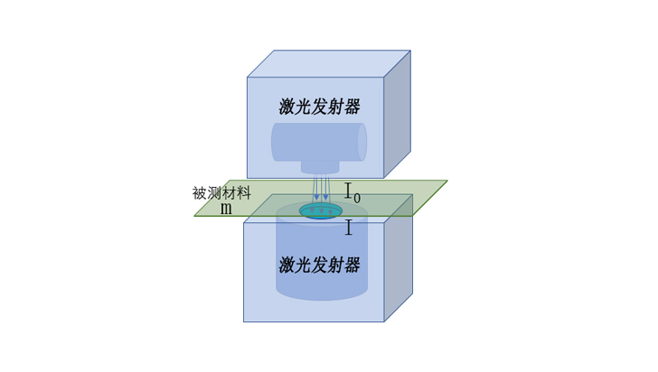 賽默斐視薄膜在線(xiàn)測(cè)厚儀：精準(zhǔn)高效的工業(yè)測(cè)量解決方案